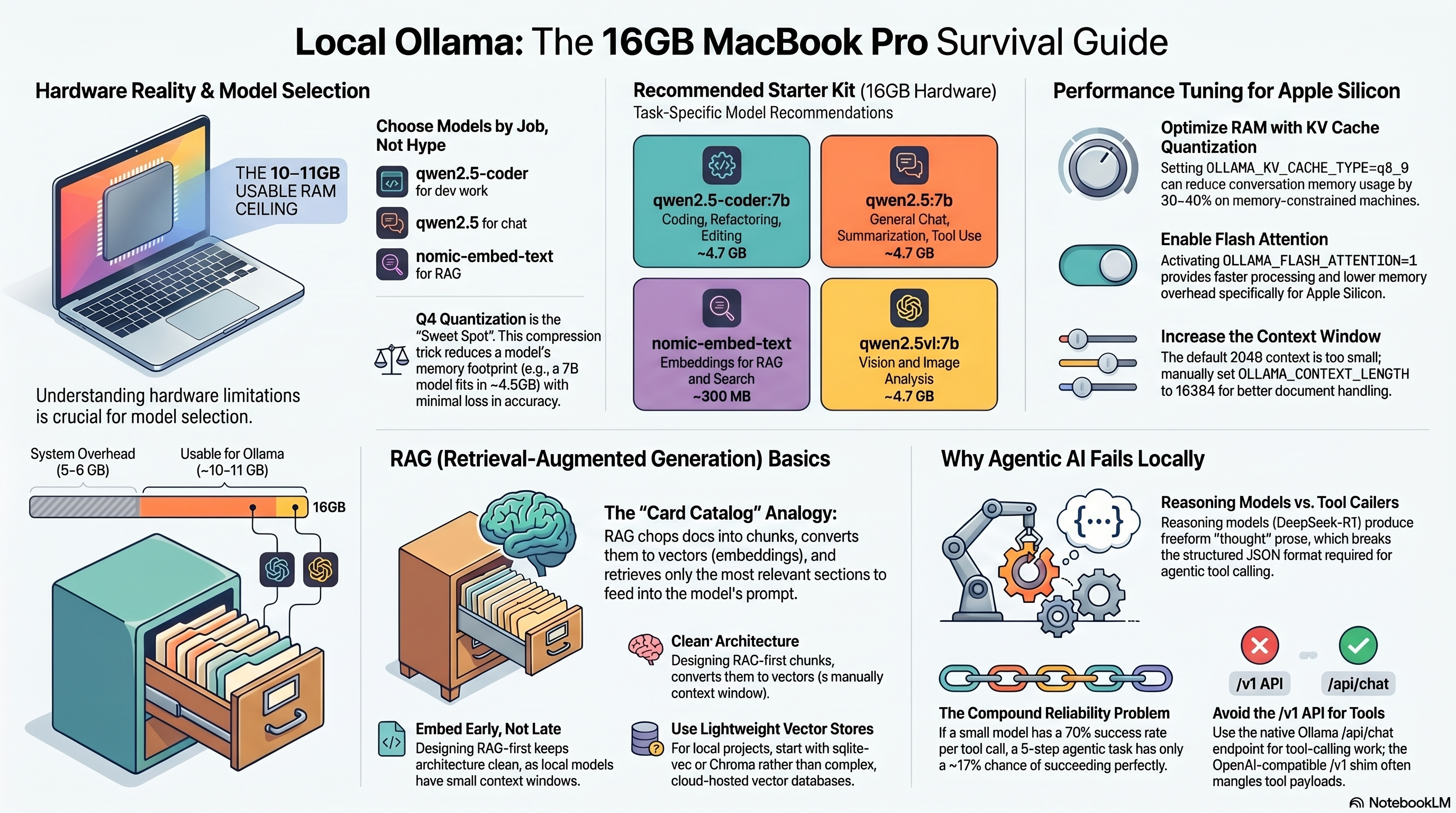 Visual walkthrough — running Ollama locally